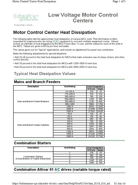 electrical enclosure heat dissipation|electrical enclosure heat load calculation.